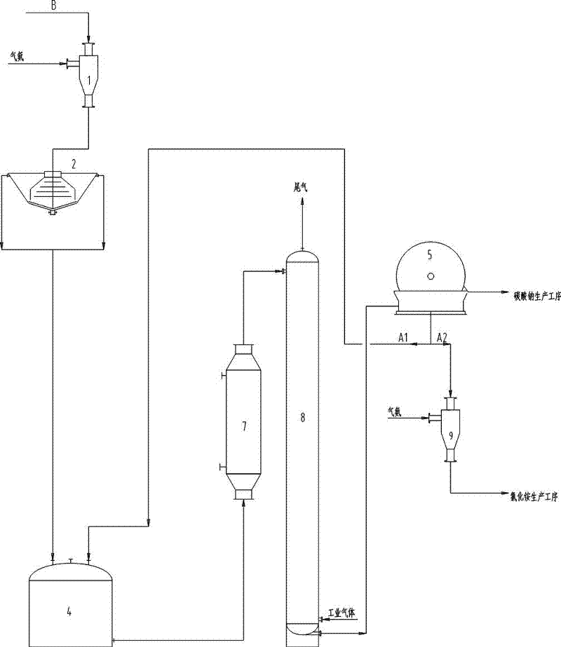Technology for removing carbon dioxide in combined process for manufacturing soda ash and ammonium chloride