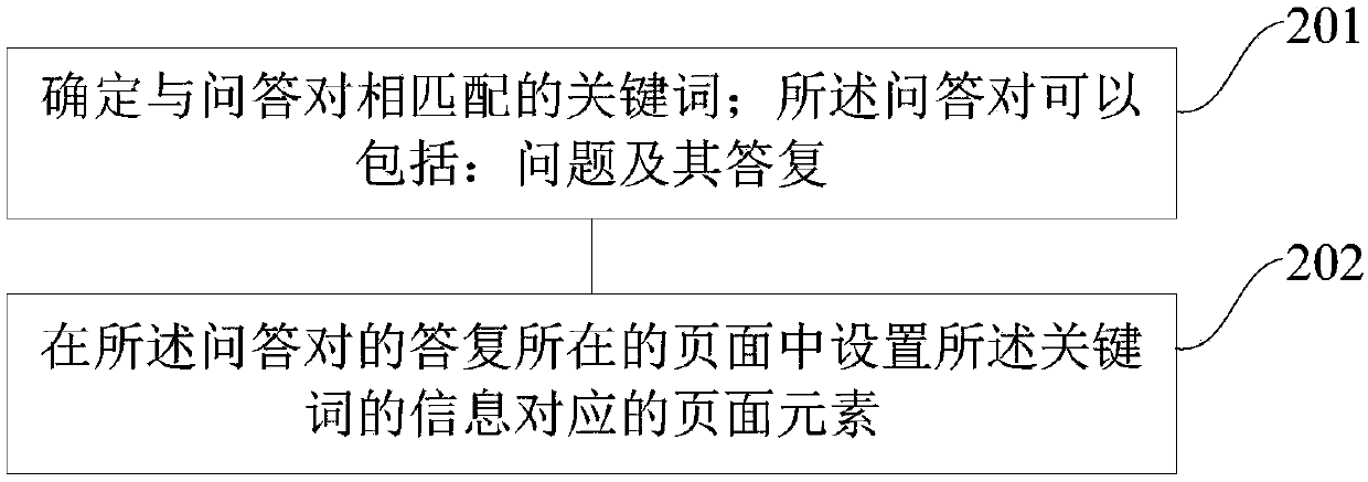 Information processing method and device and device for information processing