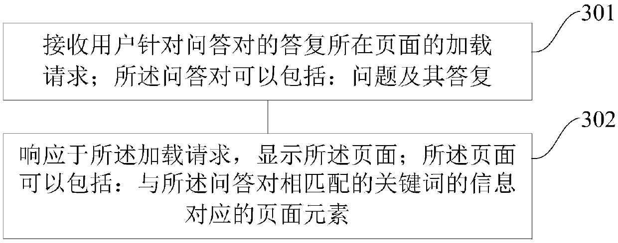 Information processing method and device and device for information processing