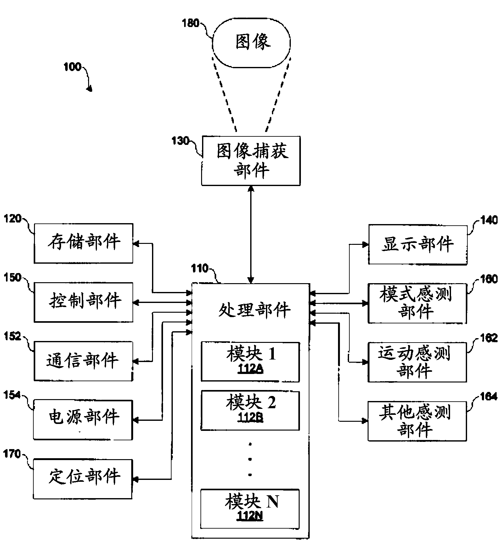 Infrared sensor systems and methods