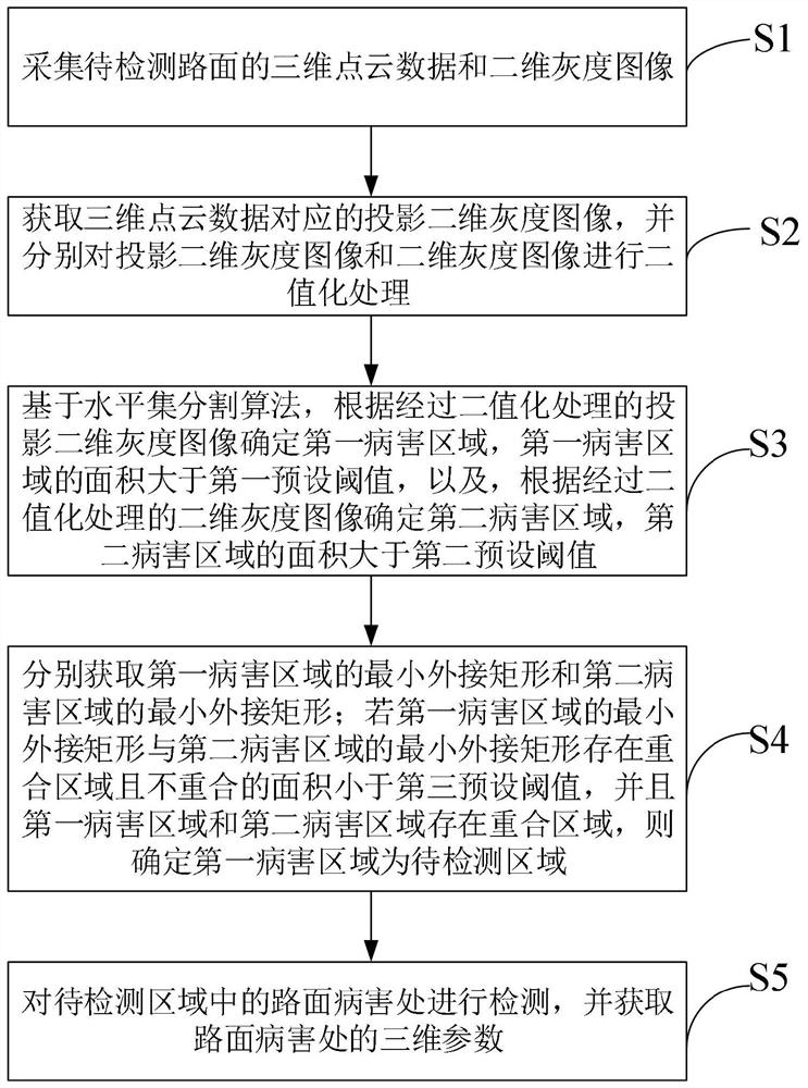 Pavement disease detection method and device