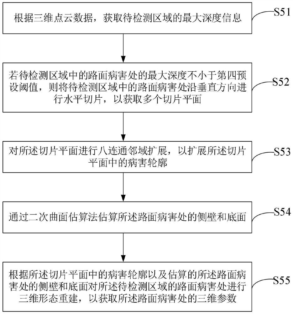 Pavement disease detection method and device