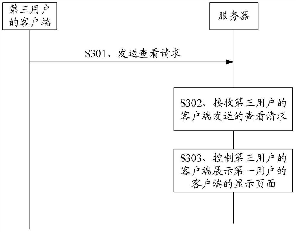 Neighborhood group interaction method and system, client and server