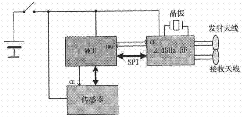 Wireless sensor data highly efficient collecting method based on clustering