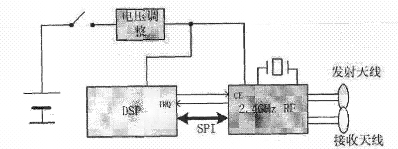 Wireless sensor data highly efficient collecting method based on clustering