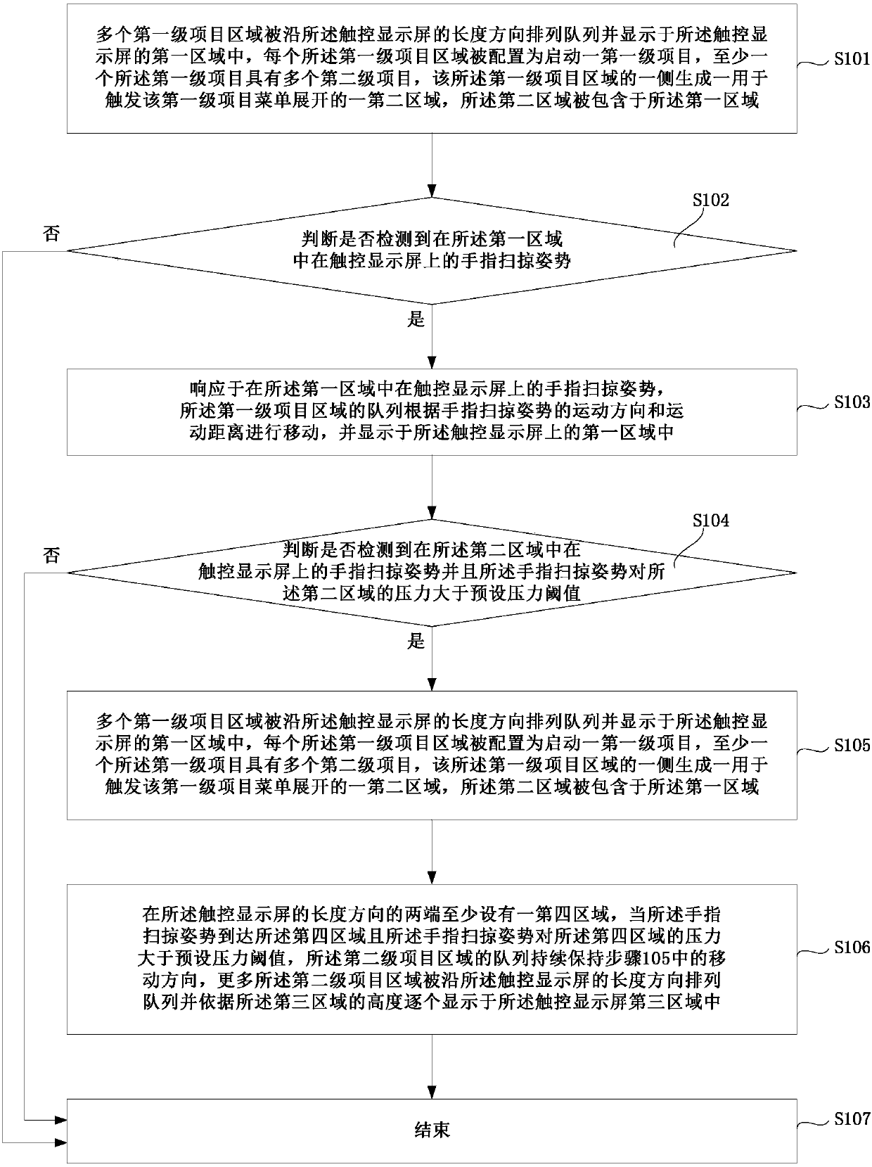 Interaction method, system and equipment for menu pull-down extending and storage medium