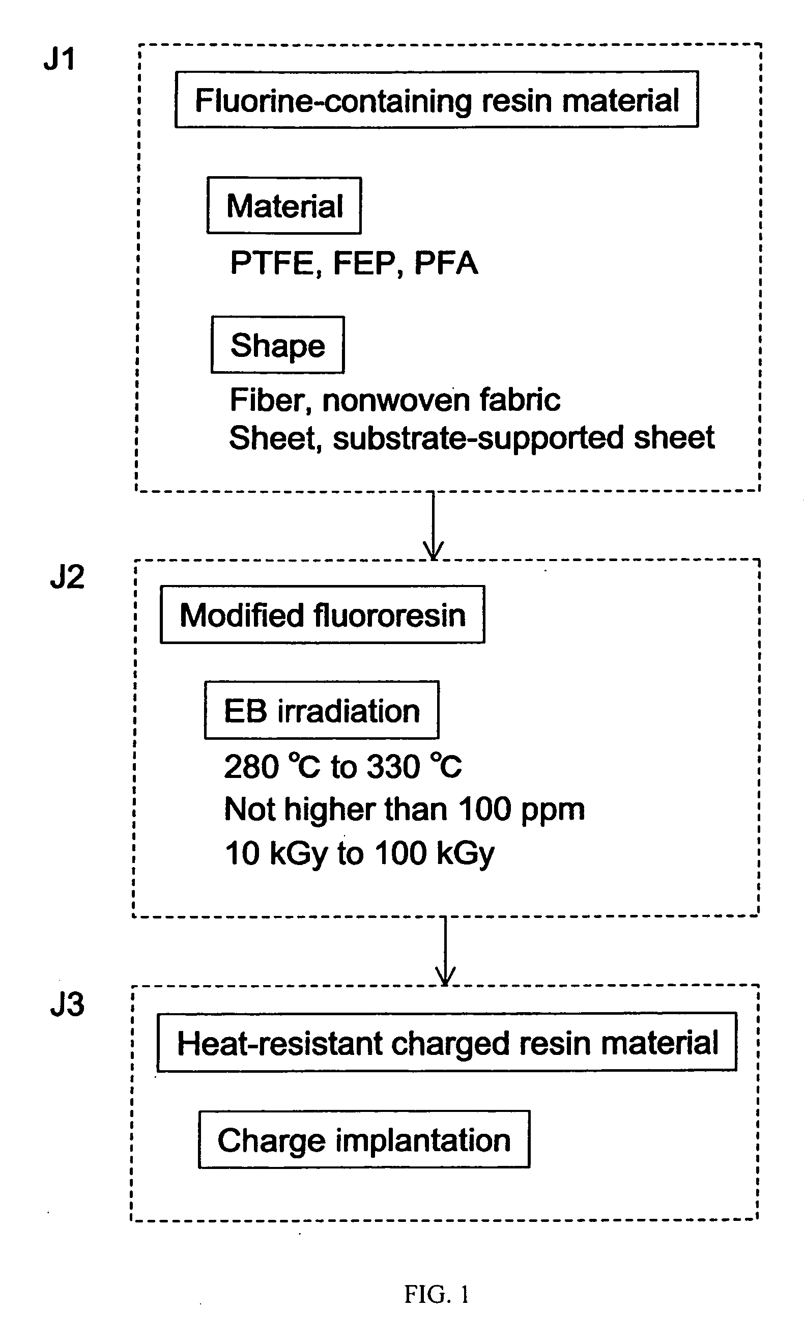 Method of producing heat-resistant electrically charged resin material, electret condenser microphone using the heat-resistant electrically charged resin material, and method of producing the same