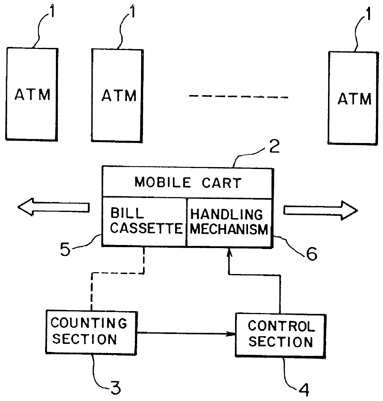 ATM operation supporting system