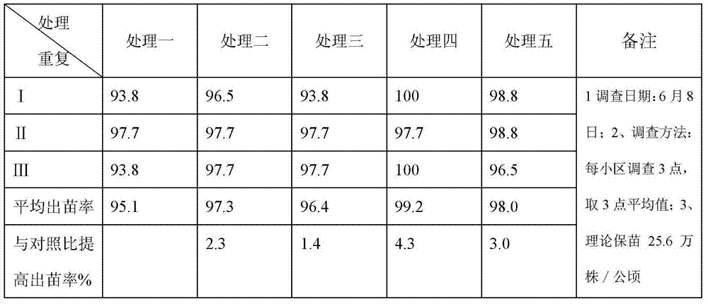Carbendazim, thiram and thiram compound ultrafine powder seed coating for soybeans and application thereof