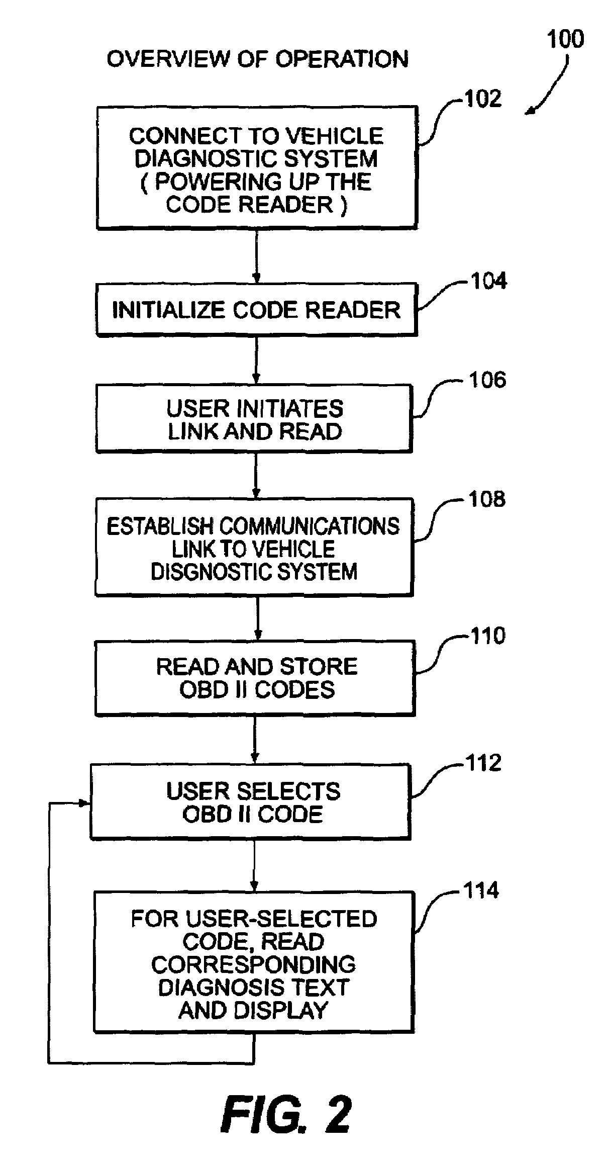 Code reader display