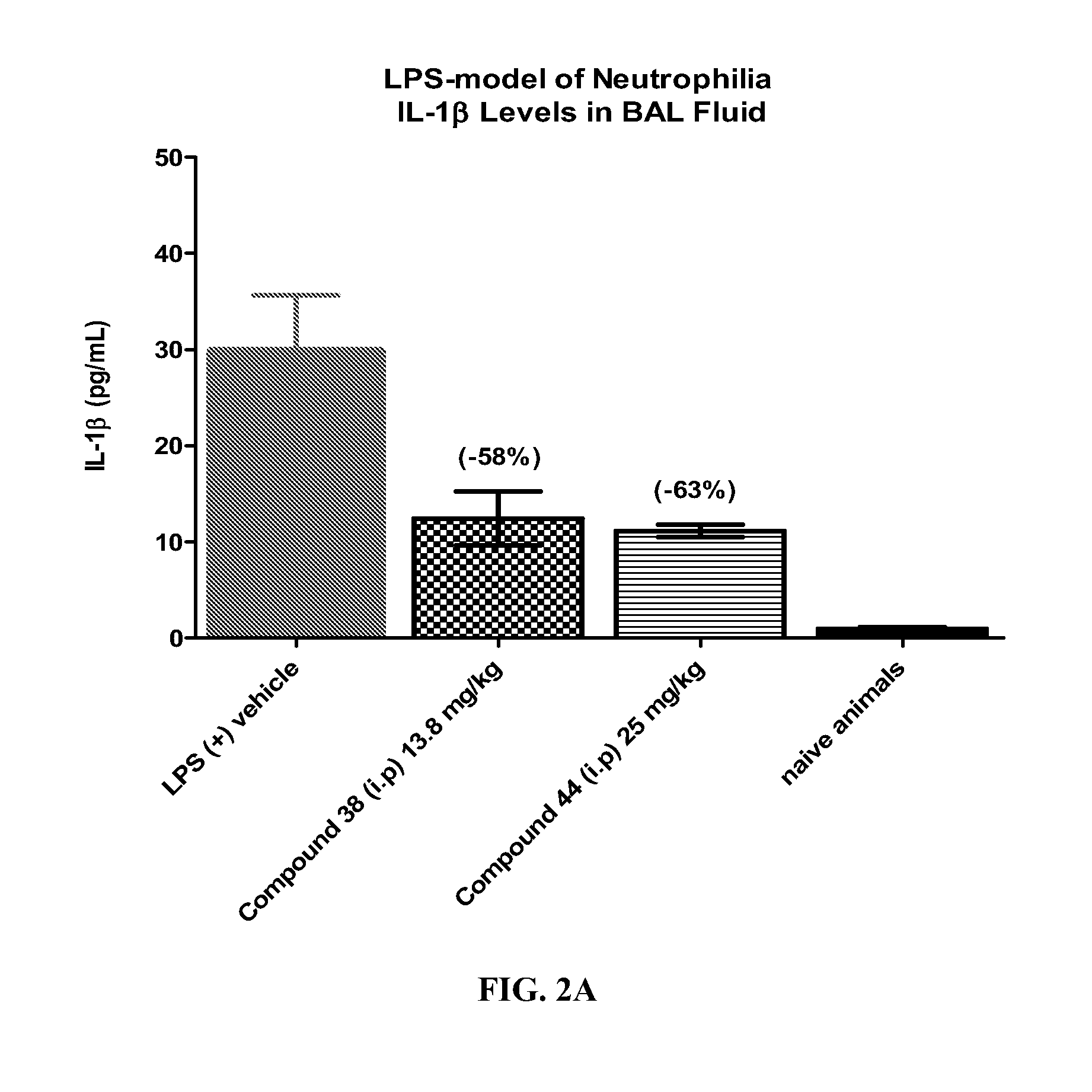 Method for treating inflammatory conditions