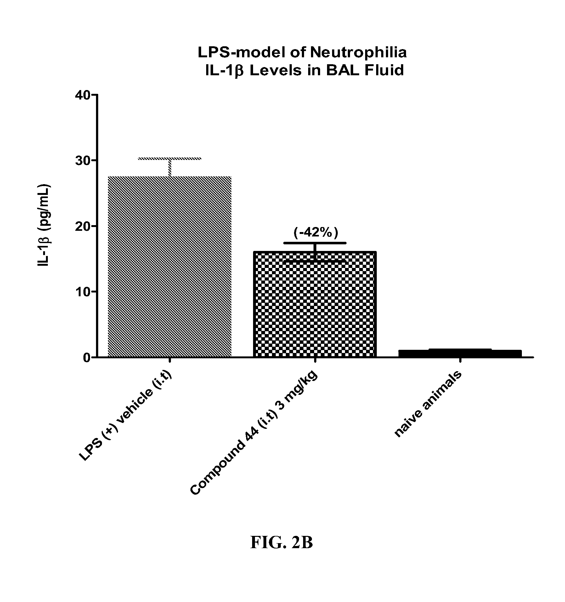 Method for treating inflammatory conditions