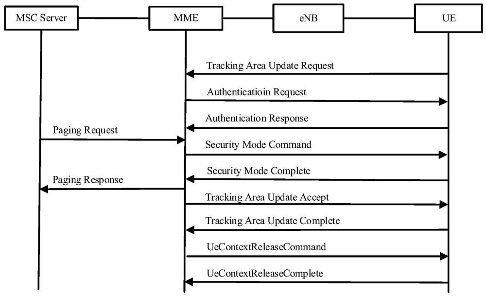 Method for processing paging request and server