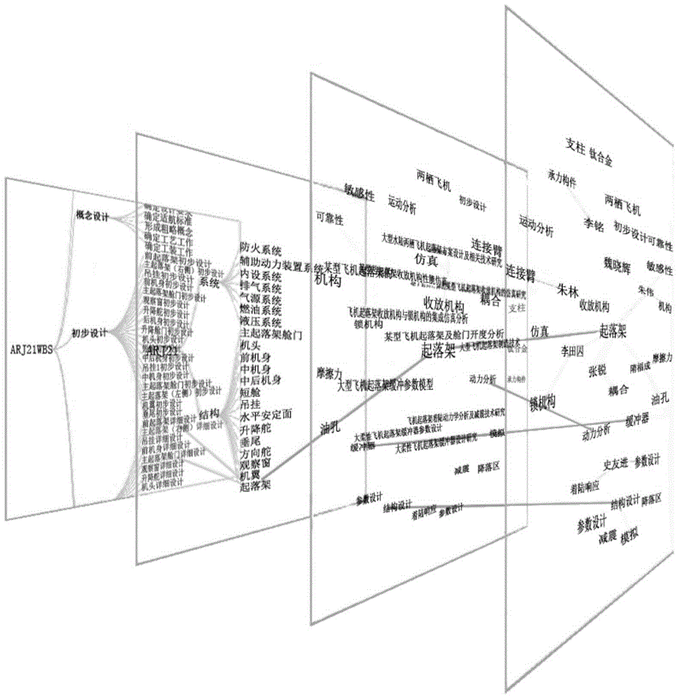 A Knowledge-Based Collaborative Method for Complex Product Development Process