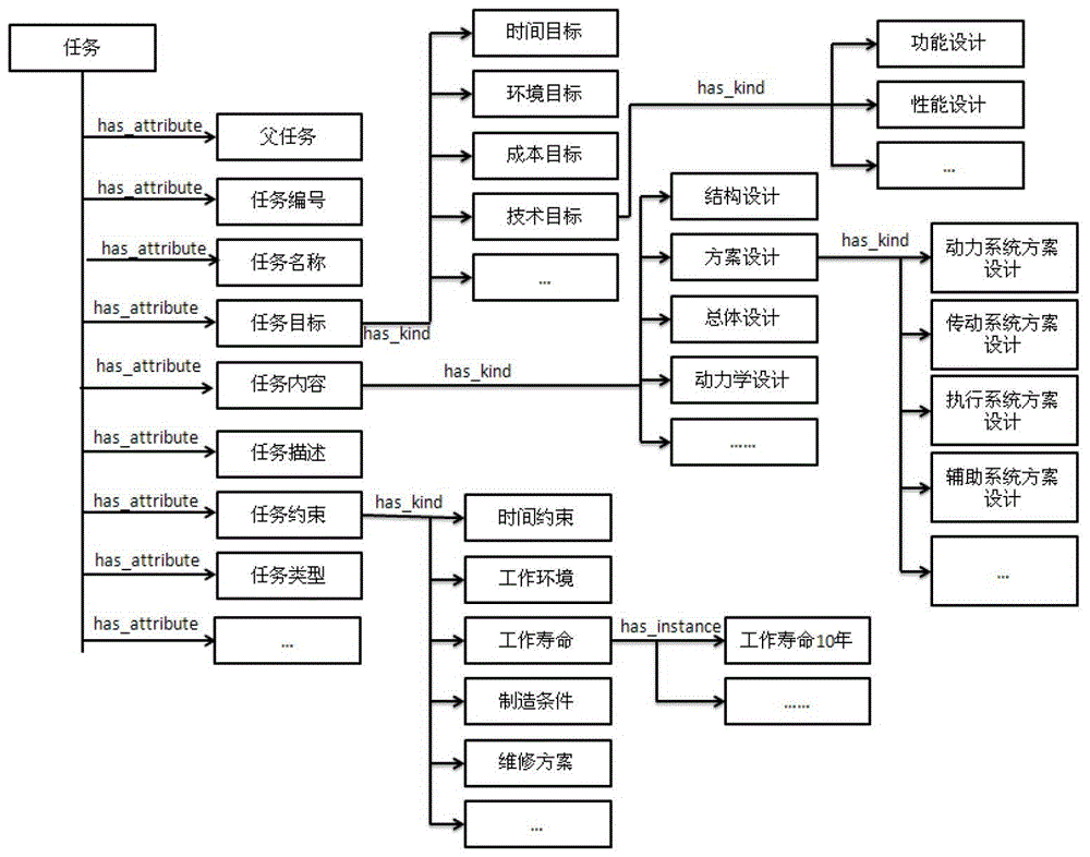 A Knowledge-Based Collaborative Method for Complex Product Development Process