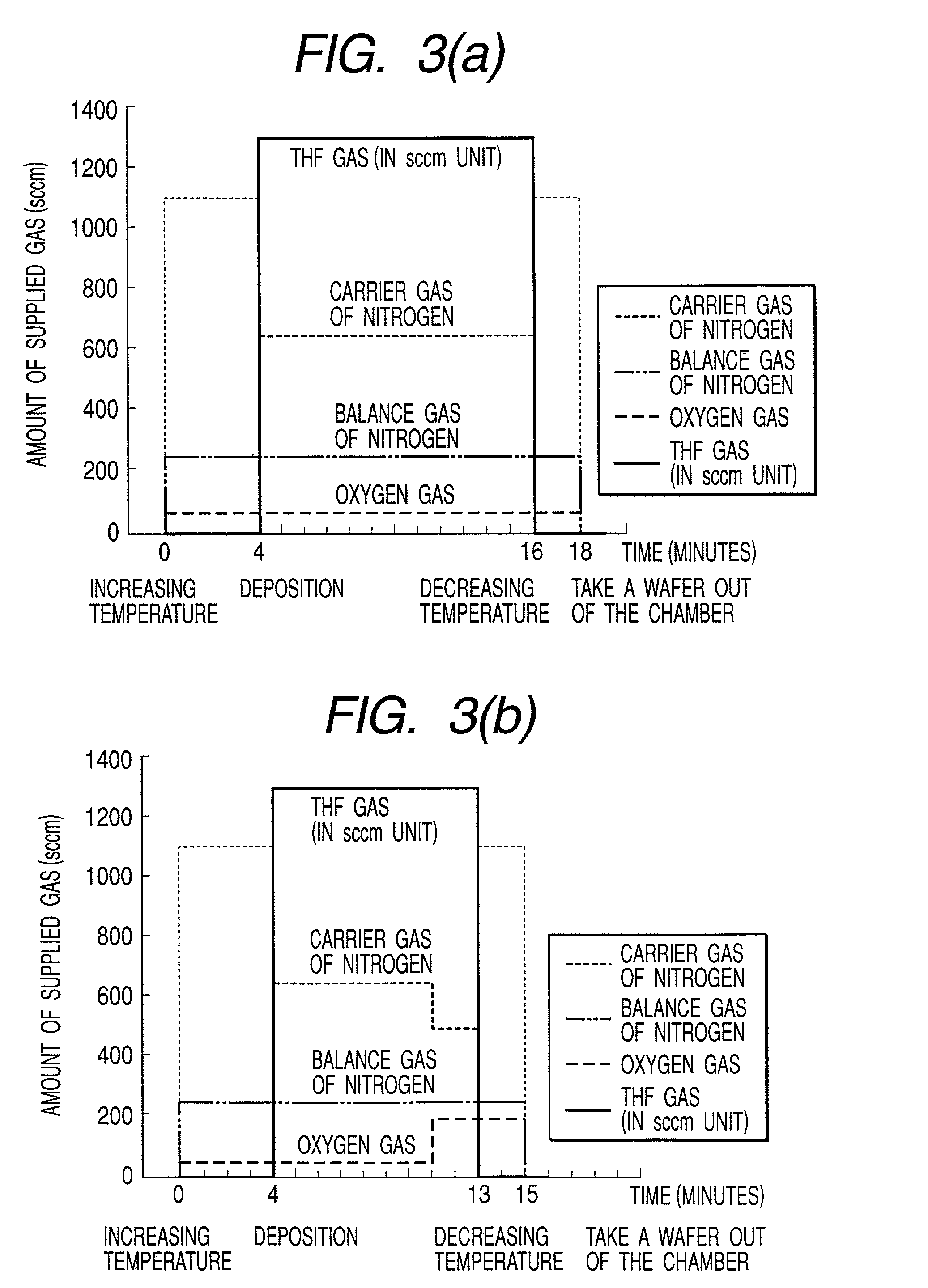 Fabricating method of semiconductor integrated circuits