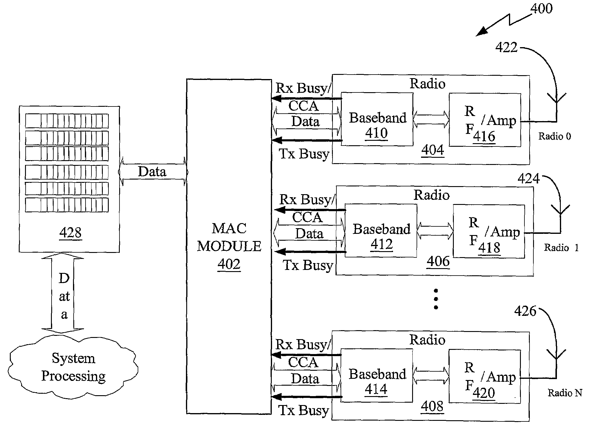 Media Access Controller for Use in a Multi-Sector Access Point Array