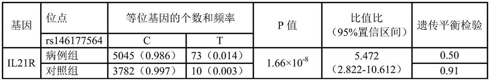 SNP (Single Nucleotide Polymorphism) site-containing polynucleotide related to schizophrenia and application of SNP site-containing polynucleotide