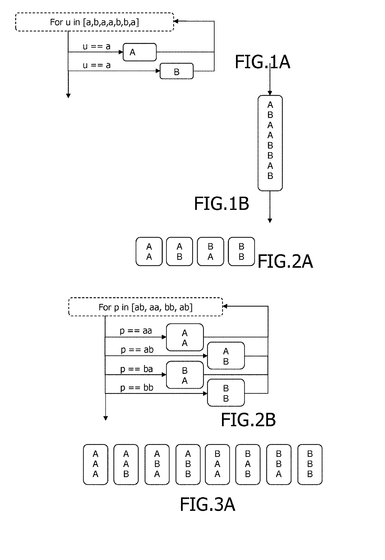 Partial unrolling for software security