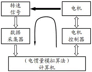 Test method of vehicle automatic transmission p-gear parking critical parking speed test