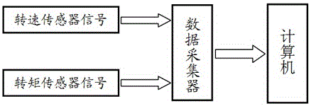 Test method of vehicle automatic transmission p-gear parking critical parking speed test