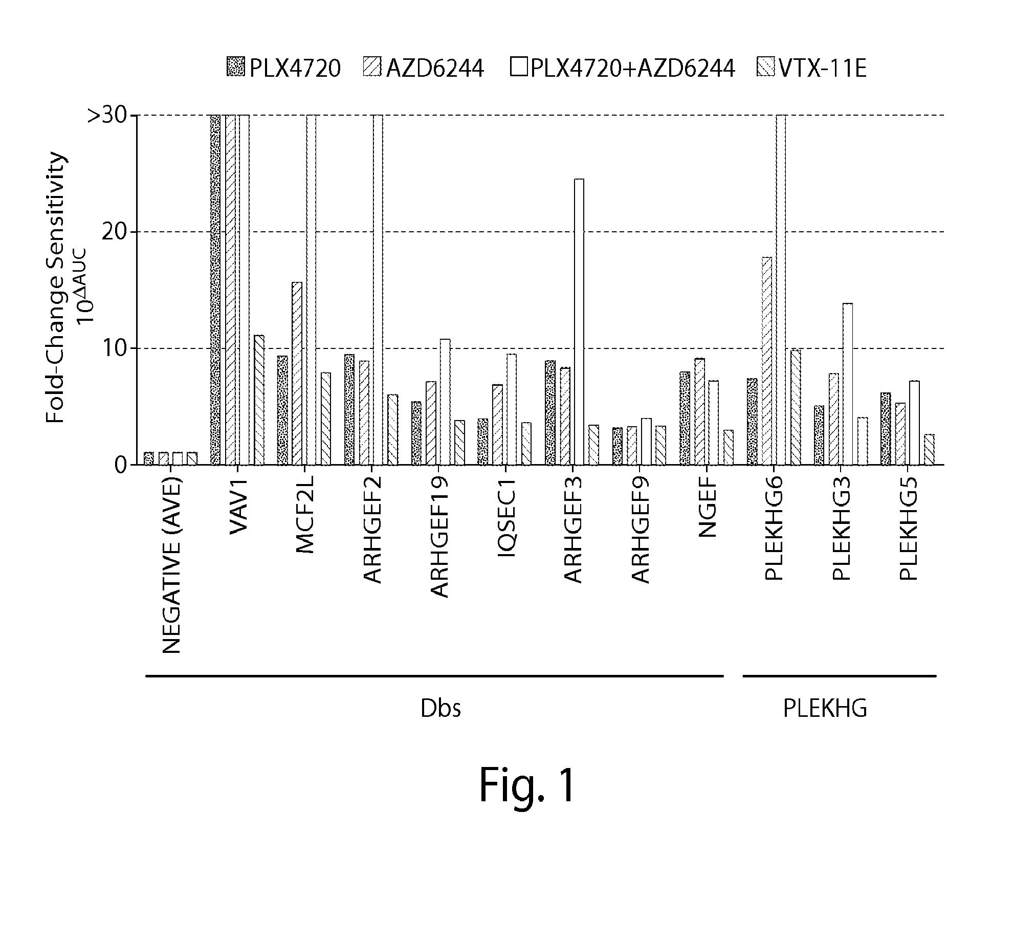 Diagnostic and treatment methods in patients having or at risk of developing resistance to cancer therapy