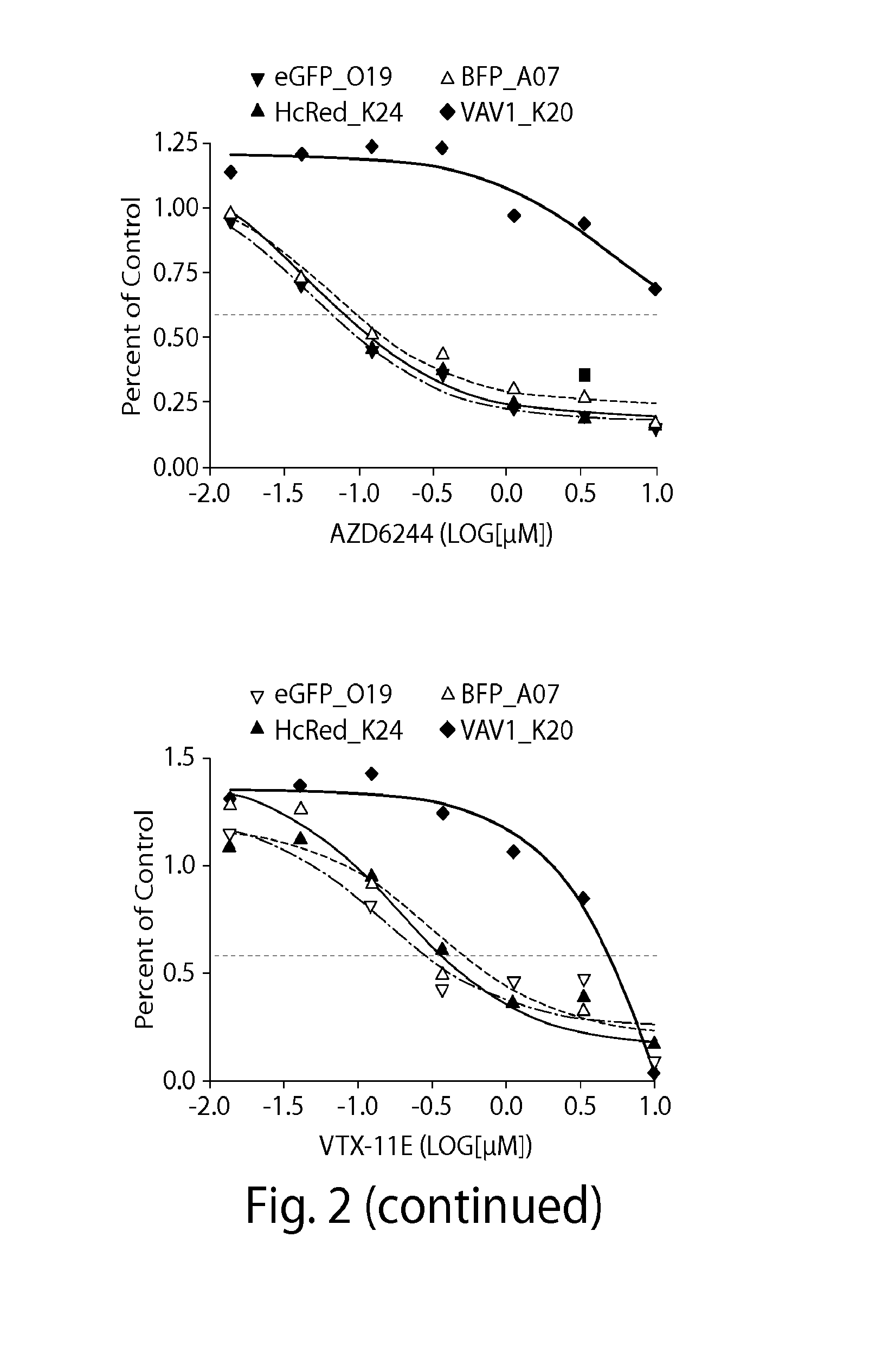 Diagnostic and treatment methods in patients having or at risk of developing resistance to cancer therapy