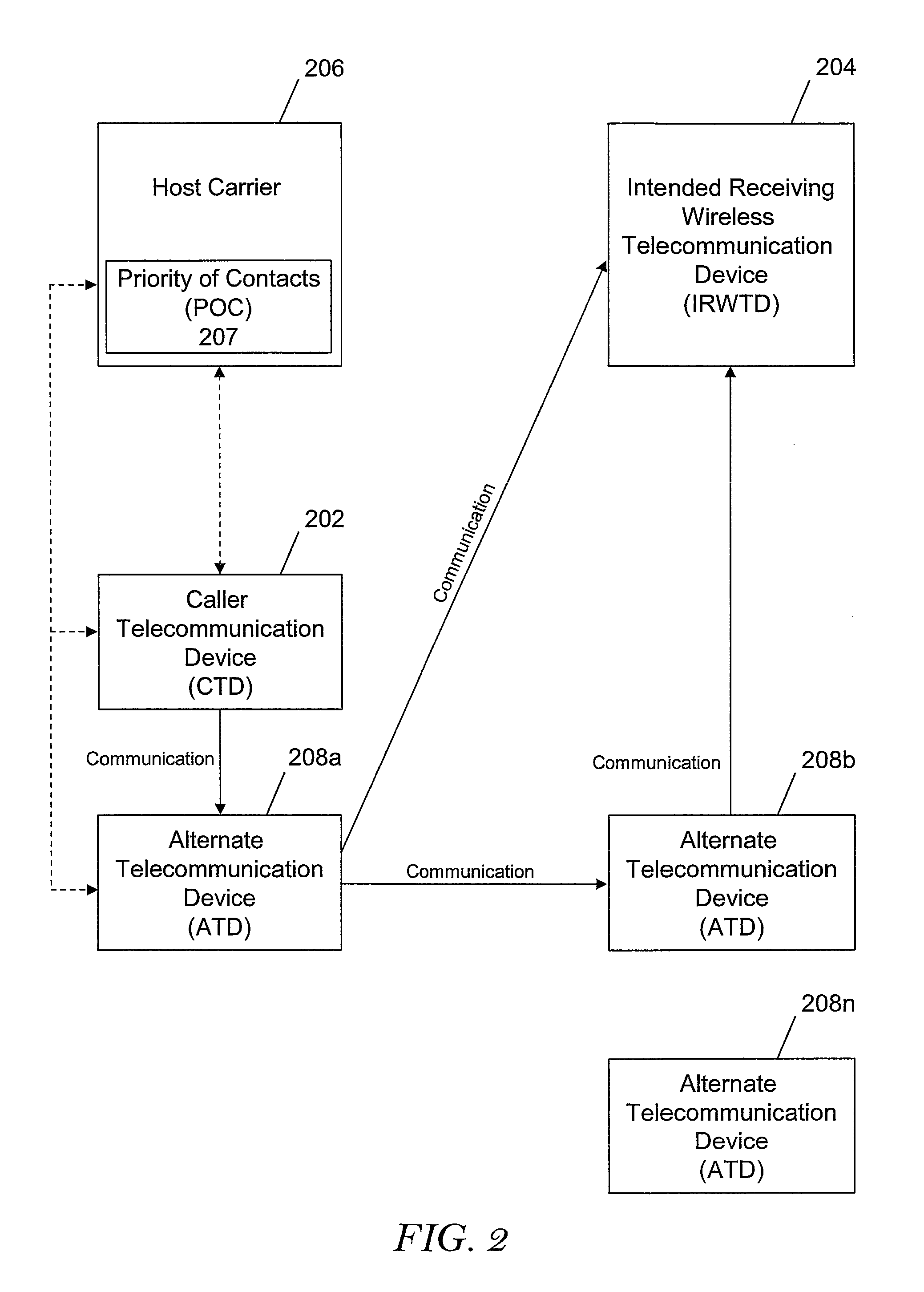 Performing routing of a phone call through a third party device