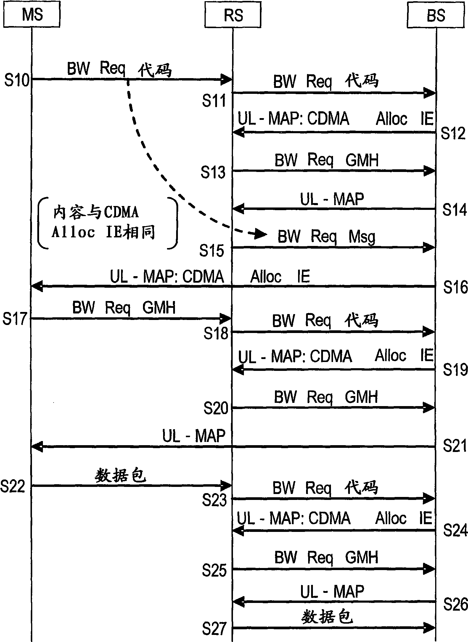 Wireless base station, relay station and frequency band allocation method