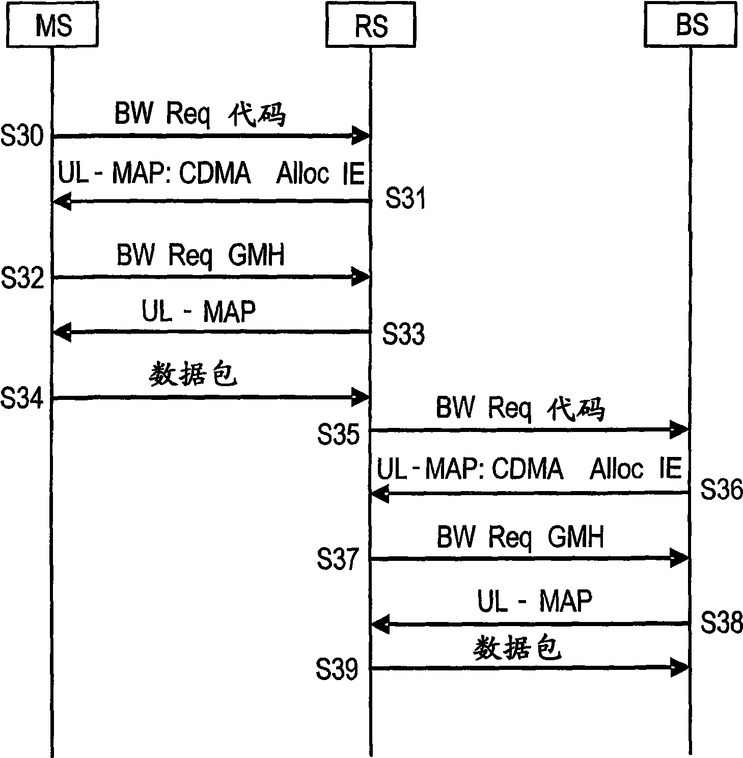 Wireless base station, relay station and frequency band allocation method