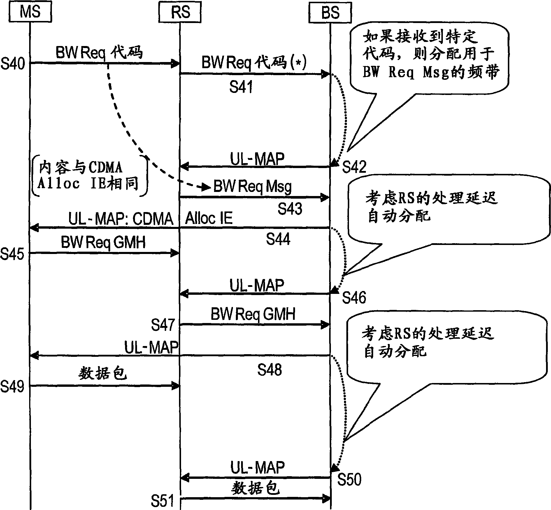 Wireless base station, relay station and frequency band allocation method