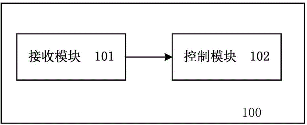 Control device and method for electric energy drive system of amphibious vehicle and amphibious vehicle