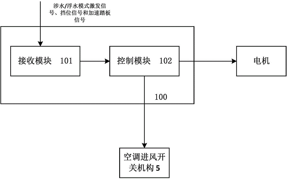 Control device and method for electric energy drive system of amphibious vehicle and amphibious vehicle