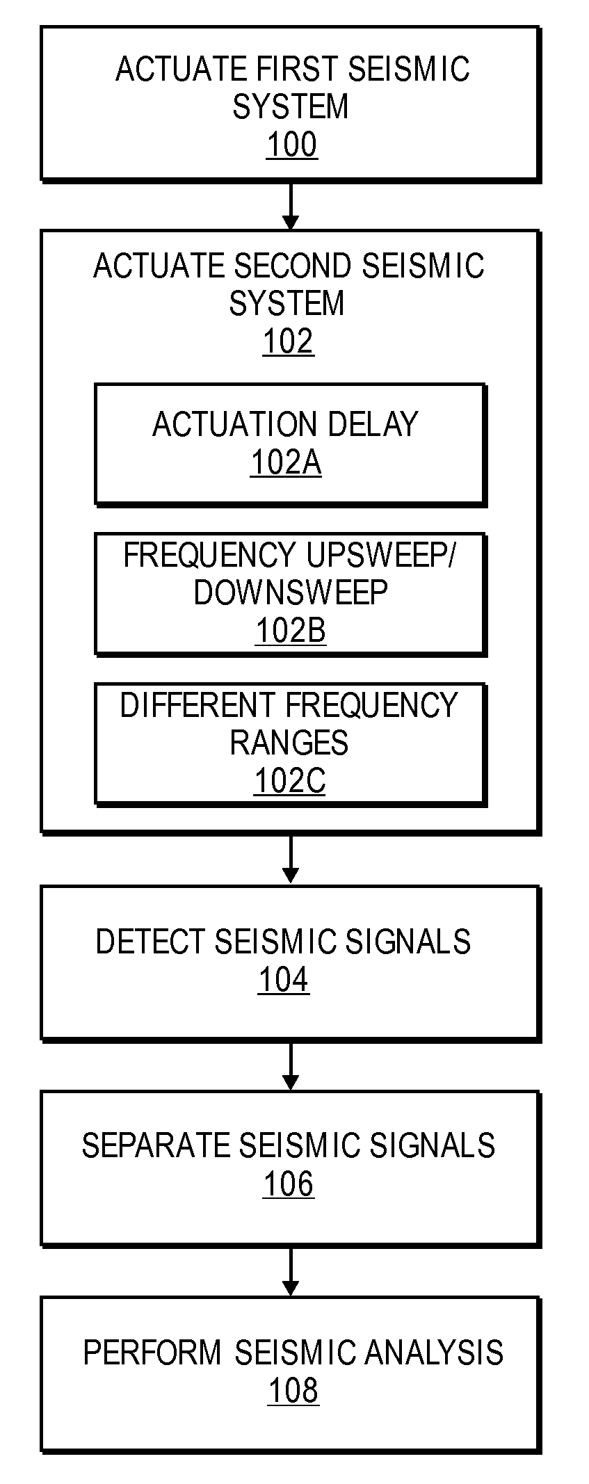 Method and apparatus for minimizing interference between seismic systems