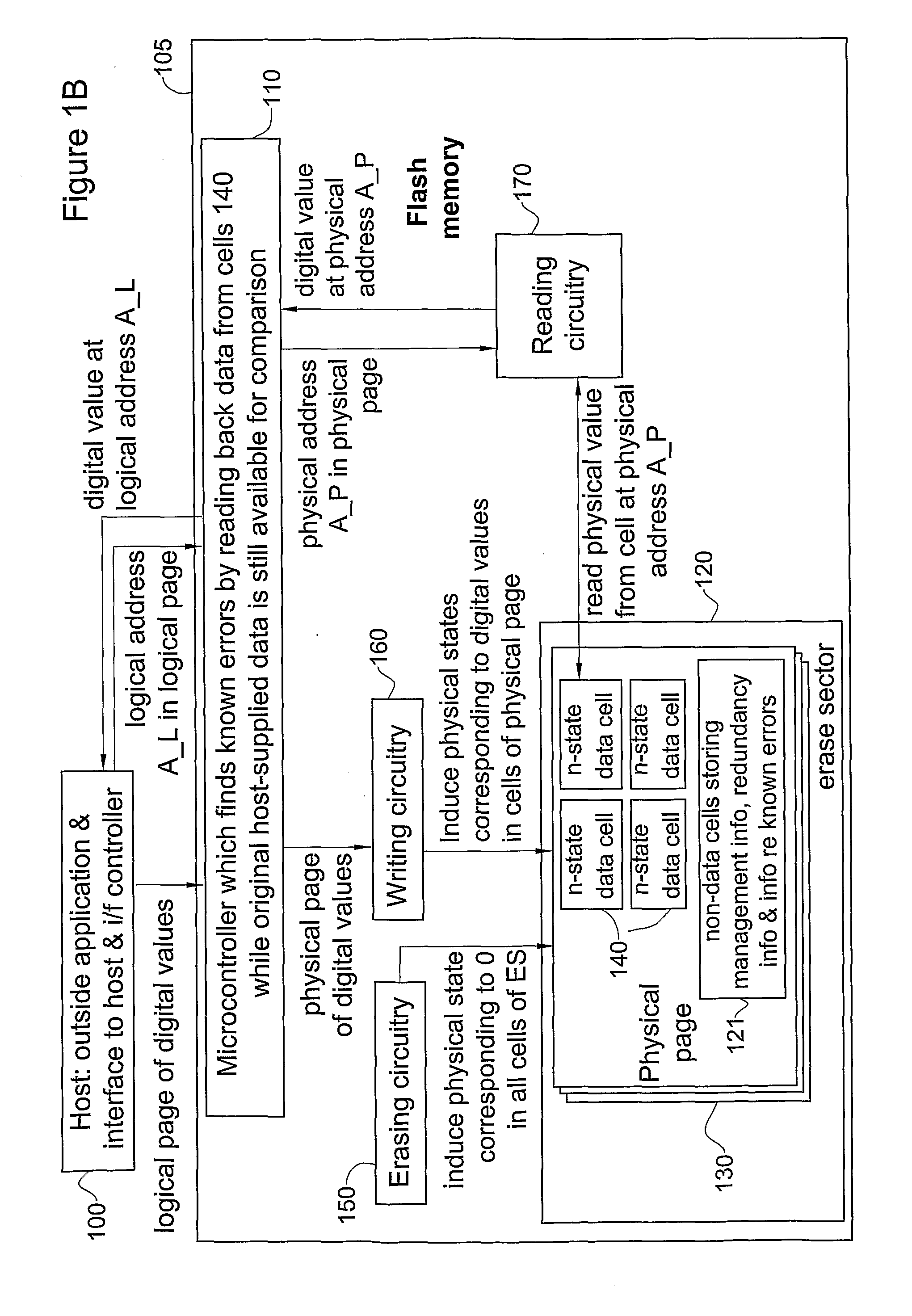Systems and methods for handling immediate data errors in flash memory