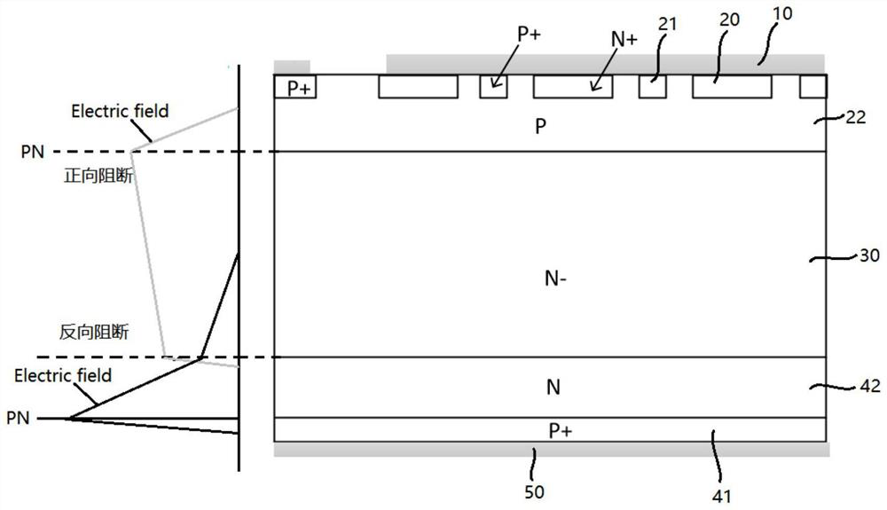 Asymmetric fast thyristor with strong punch-through