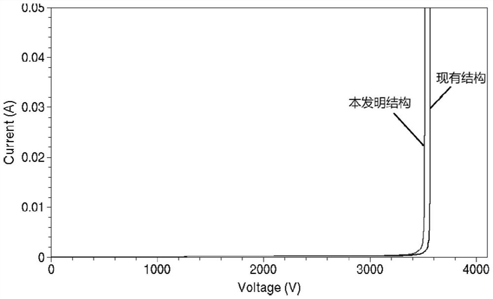 Asymmetric fast thyristor with strong punch-through