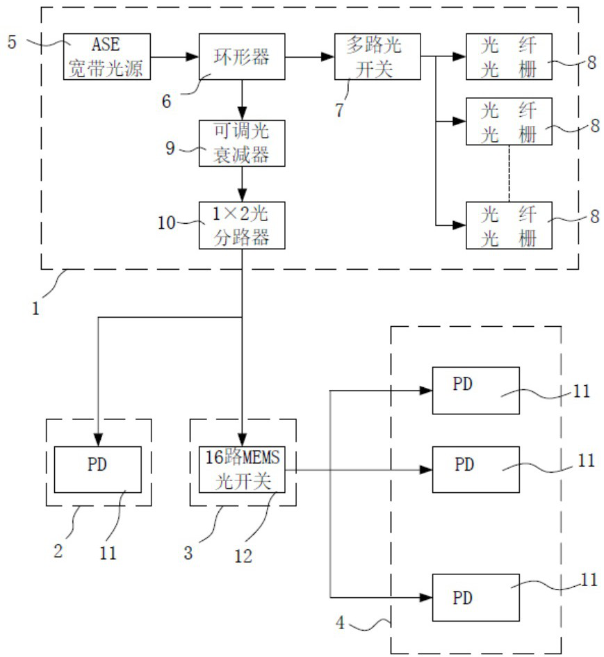 A device and method for optimizing the switching path of a mems optical switch in a power system