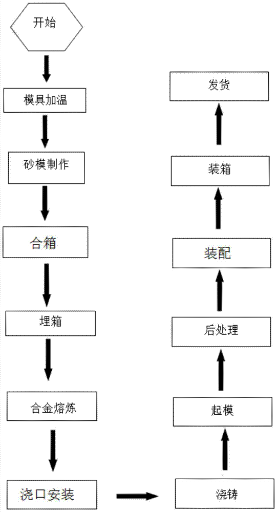 Production process of a solid rod high-silicon cast iron anode