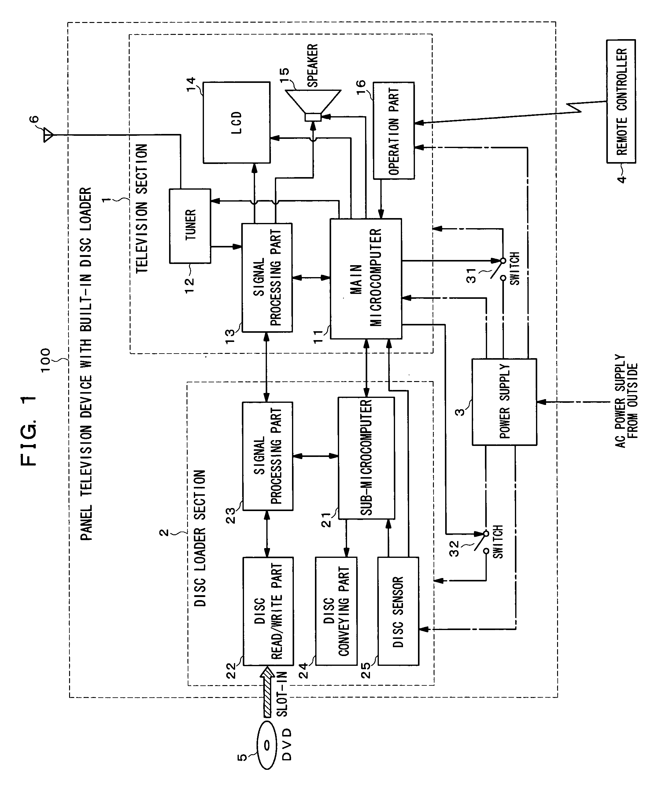 Panel television device with built-in disc loader