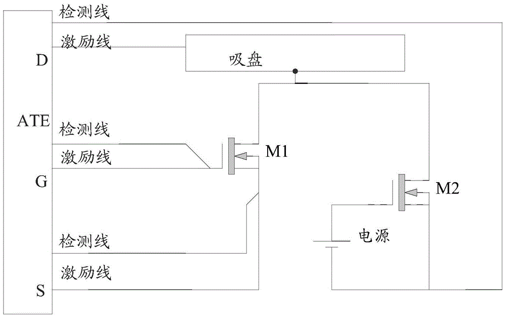 Metal oxide semiconductor field effect transistor on-resistance measuring method