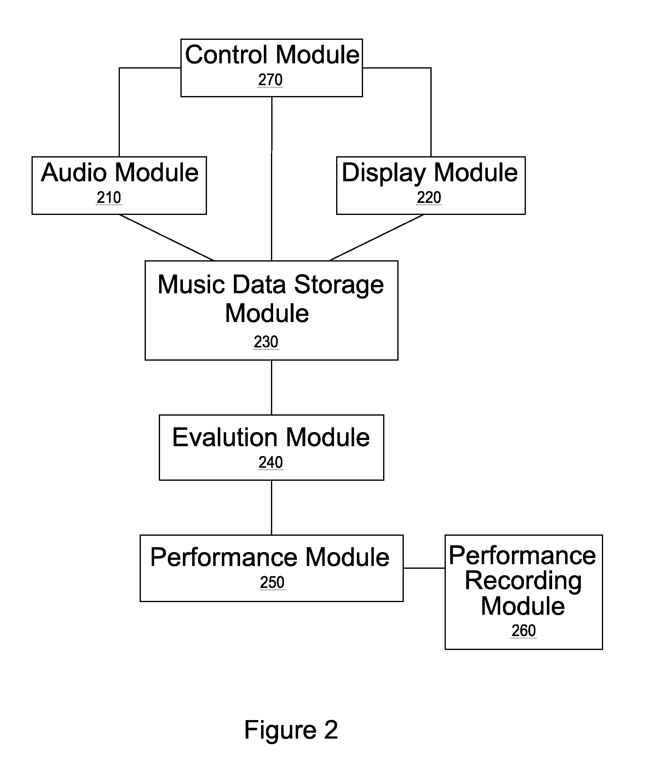 System and method for network communication of music data