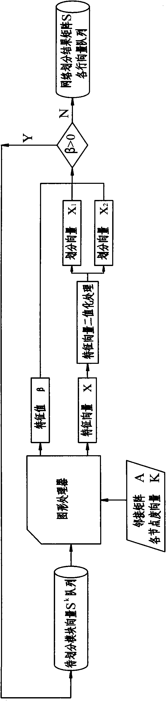 Method for partitioning large-scale static network based on graphics processor