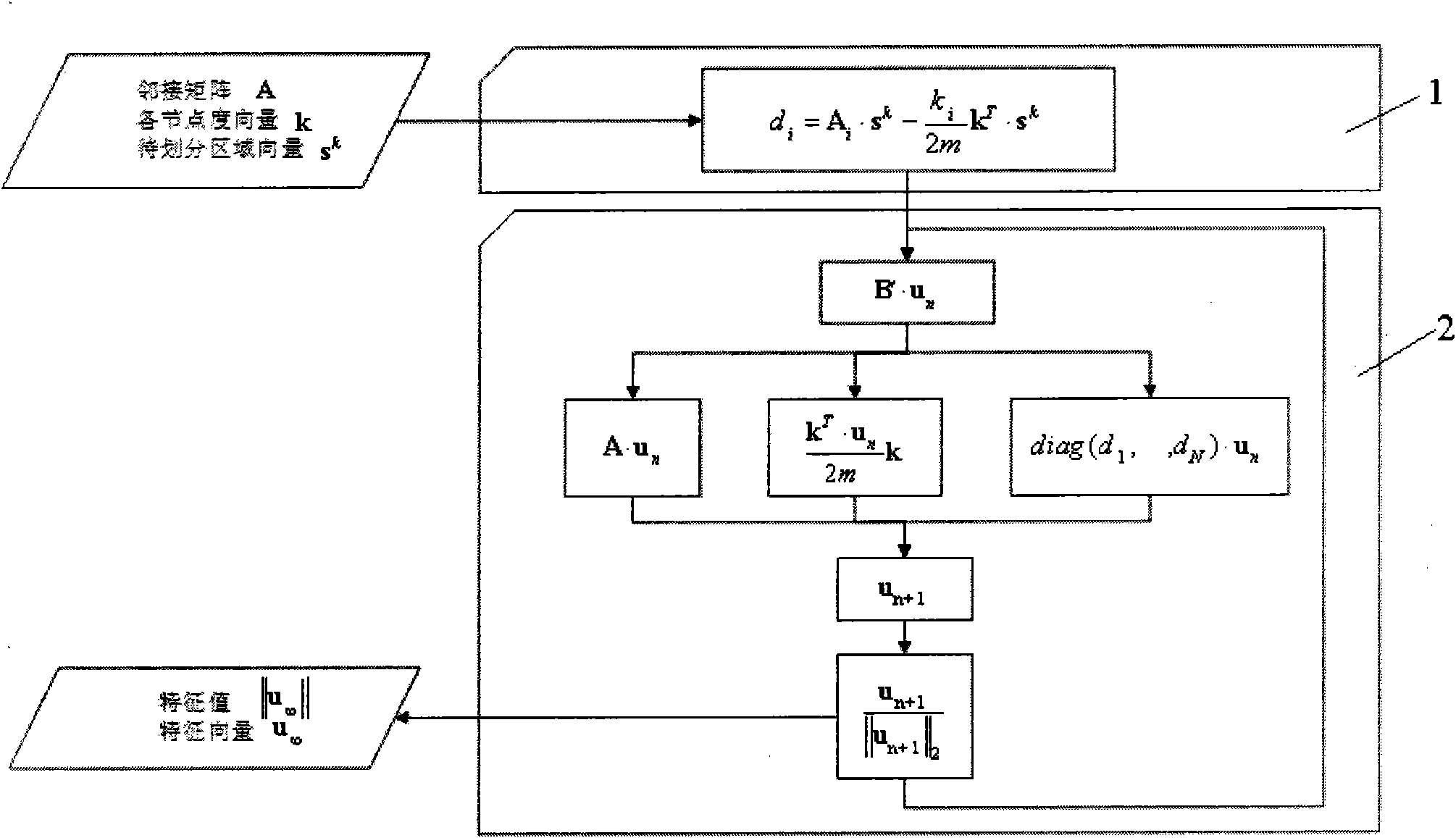 Method for partitioning large-scale static network based on graphics processor