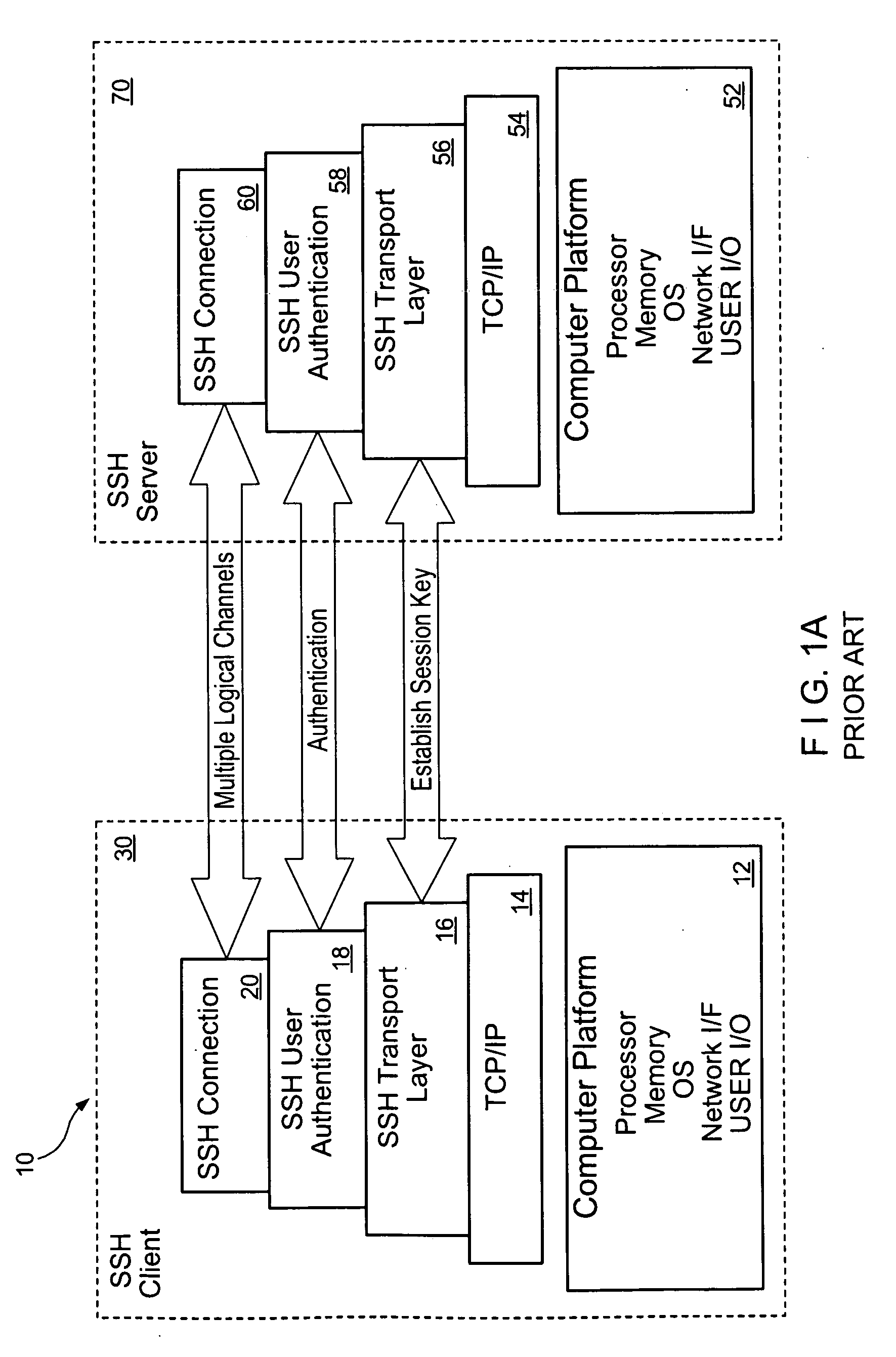 System and Method for Managing Access to a Plurality of Servers in an Organization