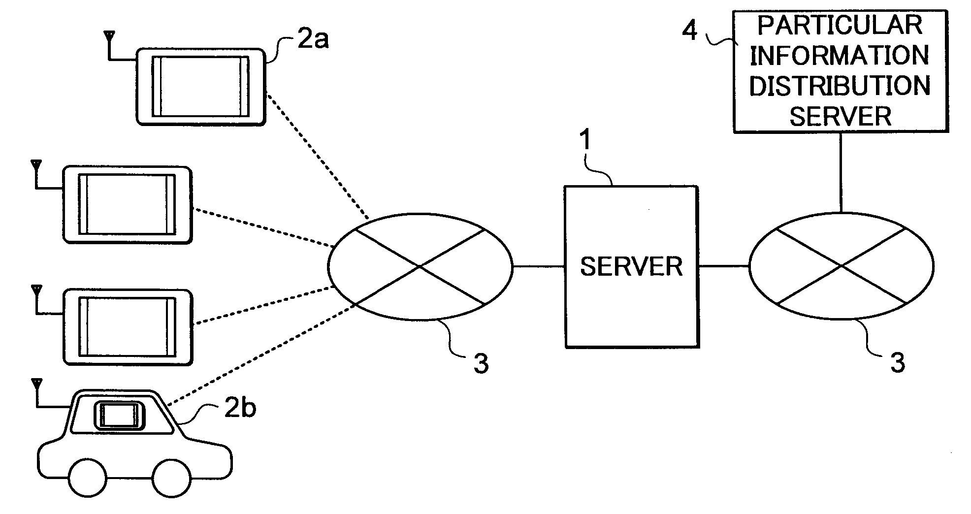 Server, vehicle-mounted navigation apparatus, vehicle employing these, and particular information distribution system related to these