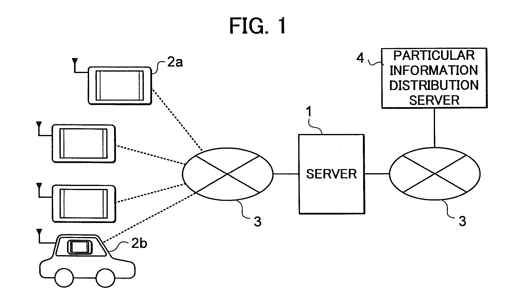 Server, vehicle-mounted navigation apparatus, vehicle employing these, and particular information distribution system related to these