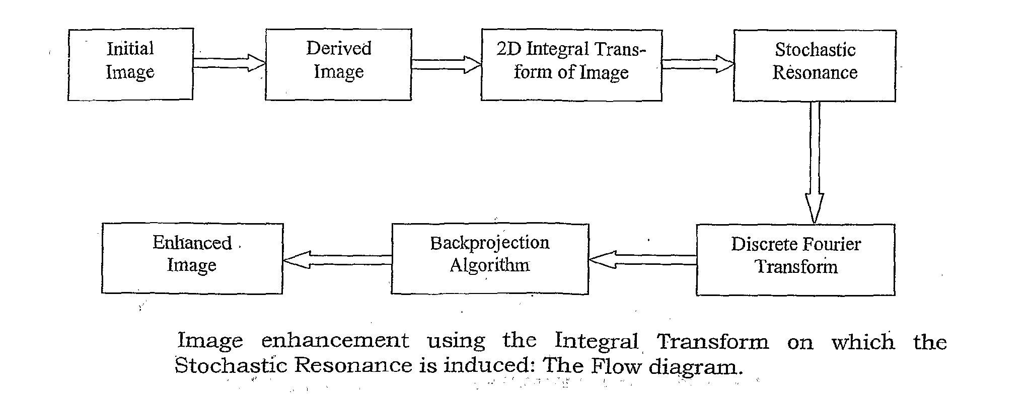 Medical Image Enhancement Technique Based on Image Transform Resonance