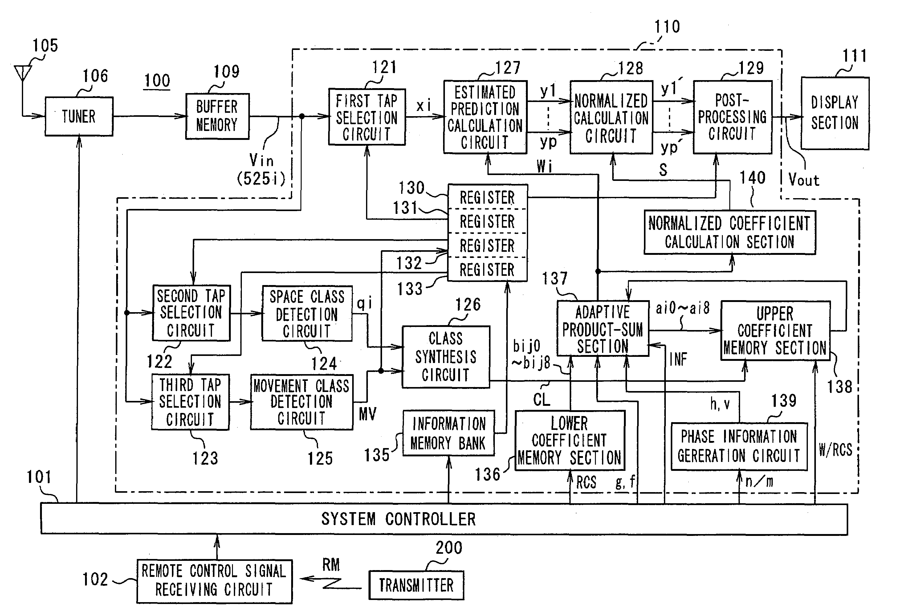 Information signal processing device, information signal processing method, image signal processing device, image signal processing method and image displaying method using it, coefficient kind data generating device and method used therein, and computer readable medium and program