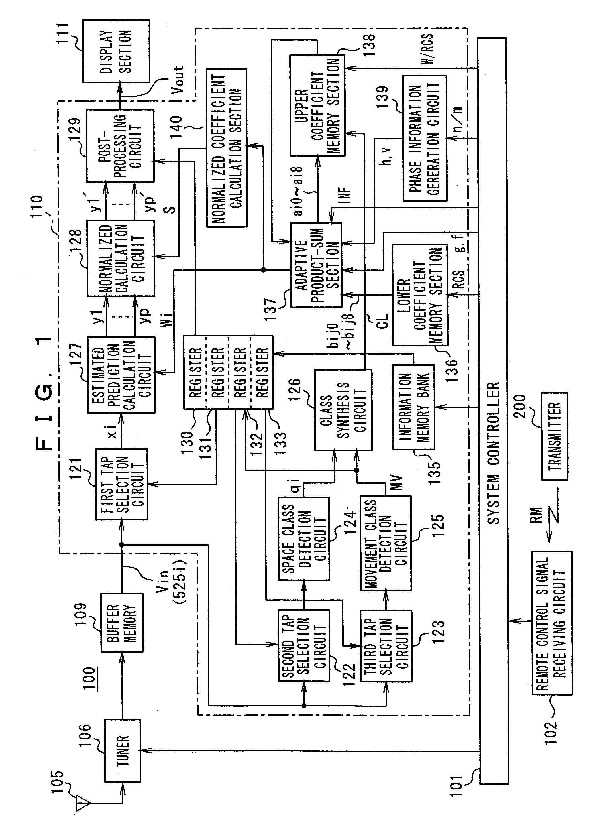 Information signal processing device, information signal processing method, image signal processing device, image signal processing method and image displaying method using it, coefficient kind data generating device and method used therein, and computer readable medium and program